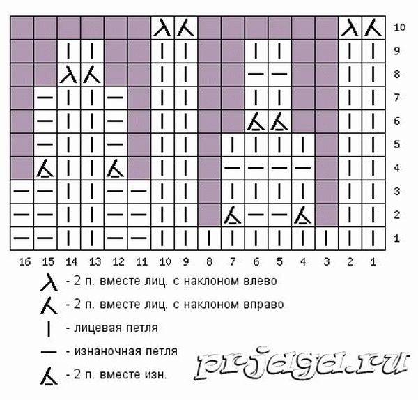 Шарф для мальчика спицами схемы и описание