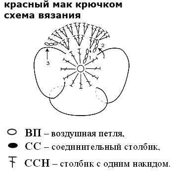 Шапочка колокольчик крючком схема и описание