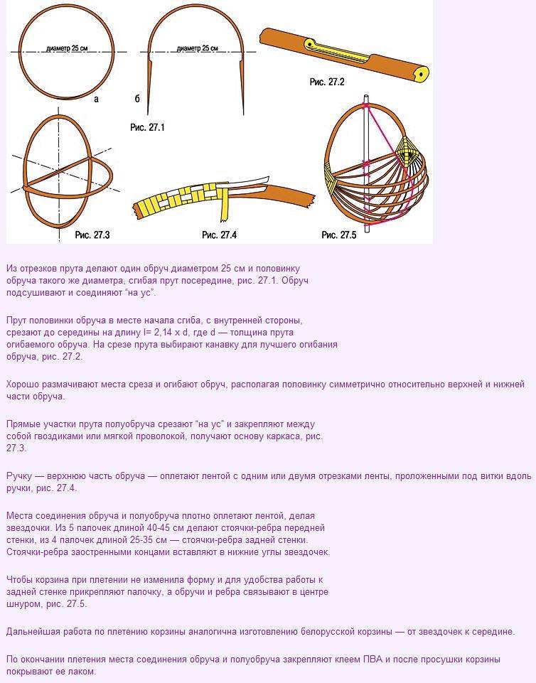 Пошаговые инструкции плетения. Плетение из ивовой лозы для начинающих. Плетение полотна из ивовой ленты. Схема плетения из ивовых прутьев. Пошаговая инструкция по плетению корзин из лозы.