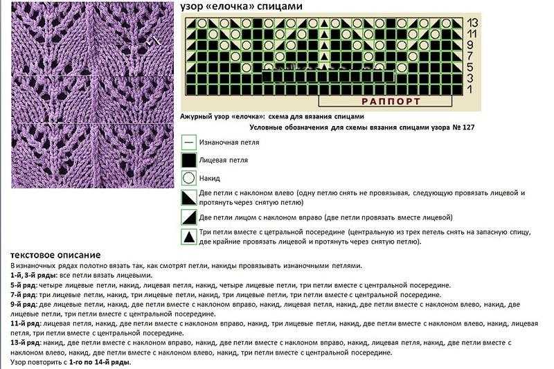 Ажурные узоры для вязания на спицах с образцами и с полным описанием
