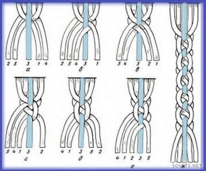 Как сделать браслеты из ниток