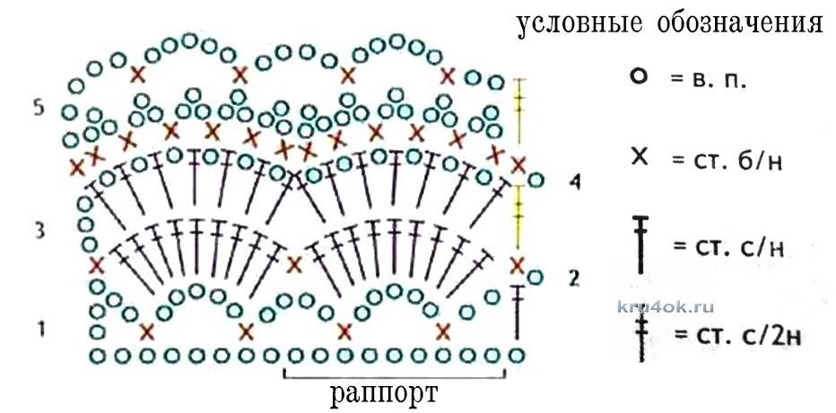 Чепчик спицами схема