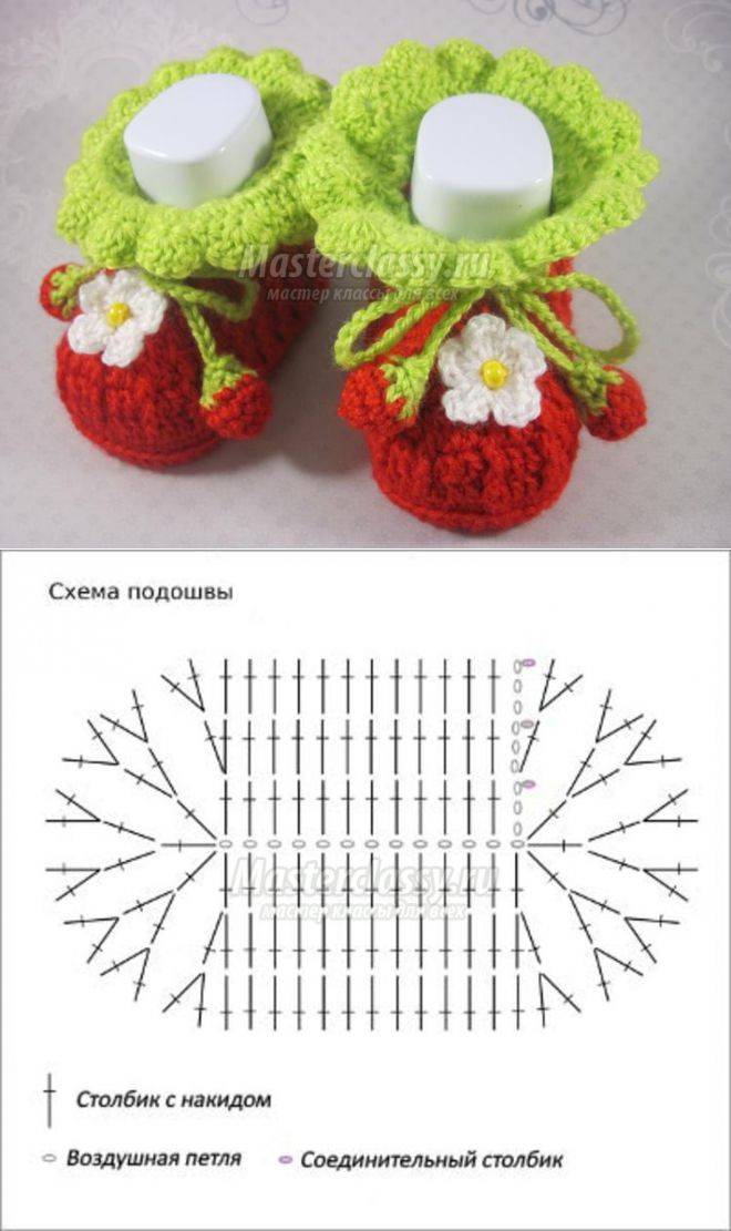 Схемы для пинеток крючком для новорожденных