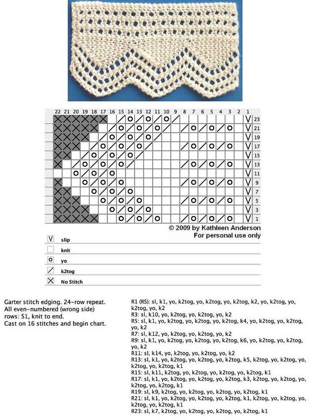 Ажурная кайма спицами схемы с описанием