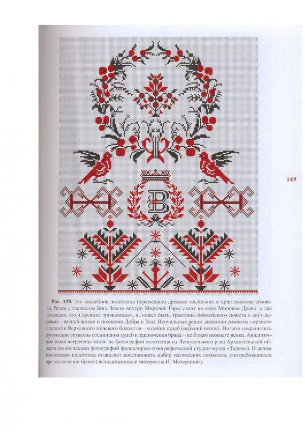 Славянские обереги: символы защиты через вышивку