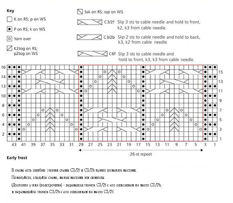 Вязание палантина — описание основных схем для начинающих. советы по выбору узора и размера (95 фото)