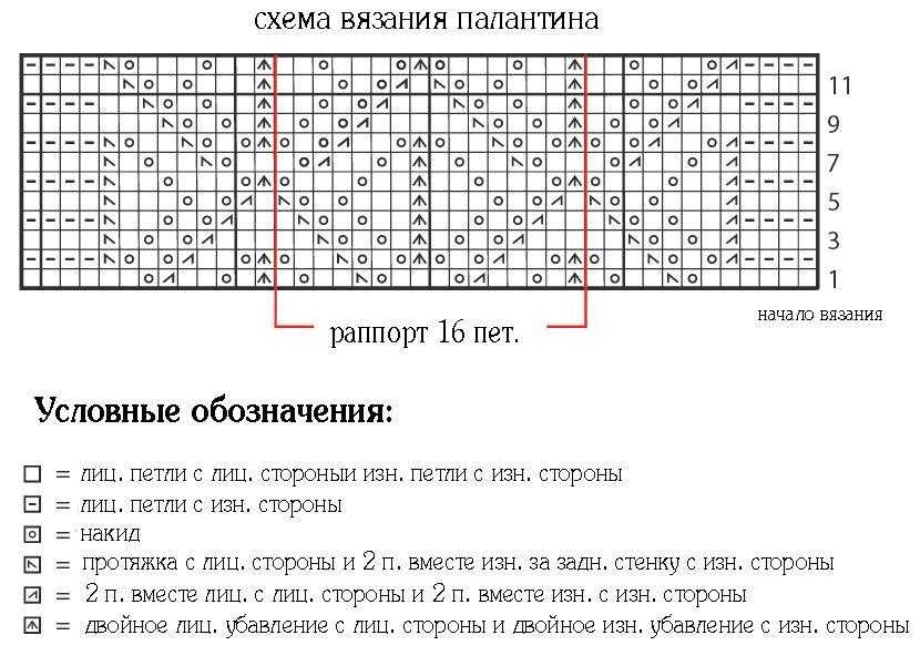 Схема вязки шарфа