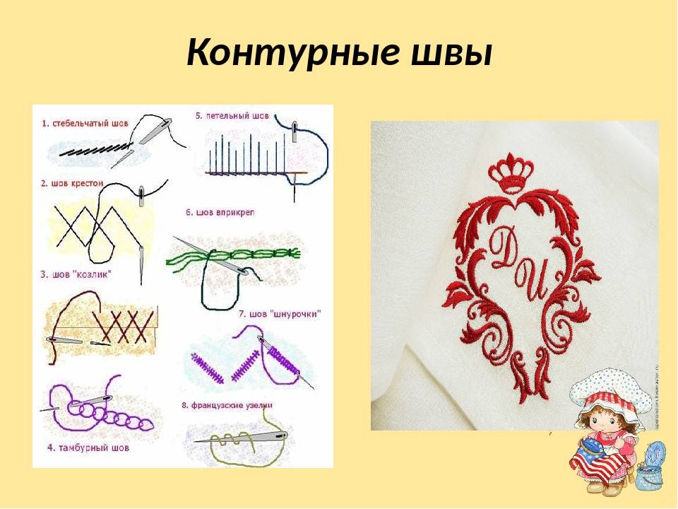 Проект по технологии 5 класс для девочек вышивка простыми стежками