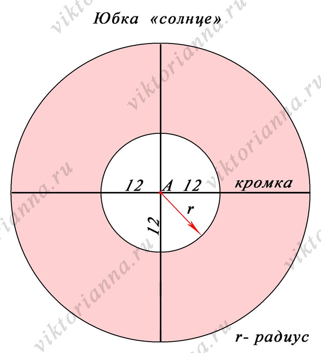 Юбка солнце выкройка Радиум