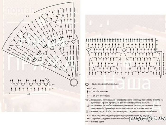 Вязаные коврики крючком: пошаговая инструкция по созданию, схемы вязания и советы для начинающих (105 фото)