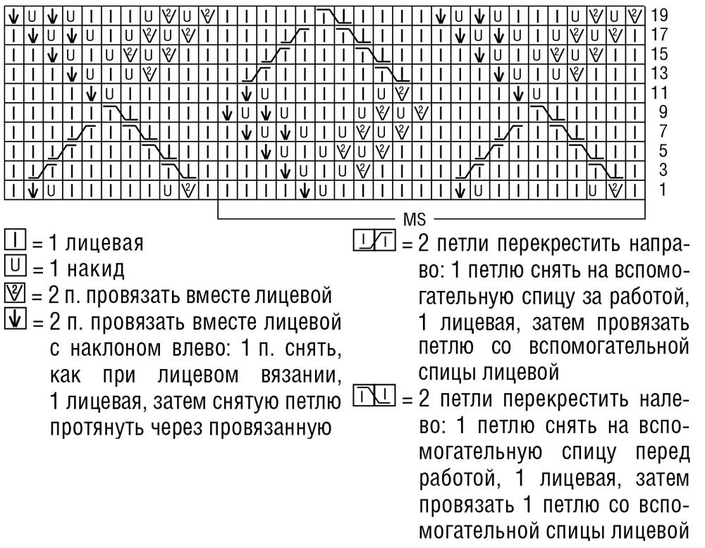 Схема узора ромбы спицами для свитера