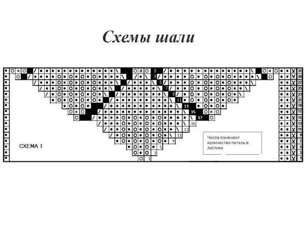 Шаль замерзшие листья спицами схема и описание для начинающих