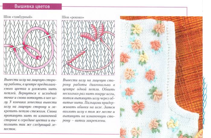 Вышивка по вязаному полотну: мастер класс для детей и для начинающих рукодельниц