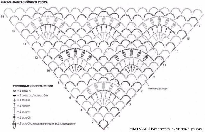 Узоры для шали крючком схемы с описанием