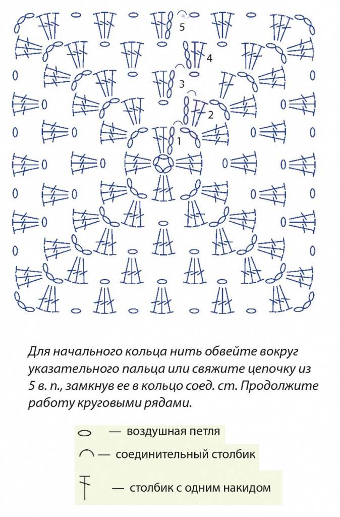 Пледы крючком простые схемы для начинающих. Схемы вязания бабушкиного квадрата крючком для начинающих схемы. Схема вязания бабушкиного квадрата. Вязание бабушкиного квадрата крючком схемы и описание.