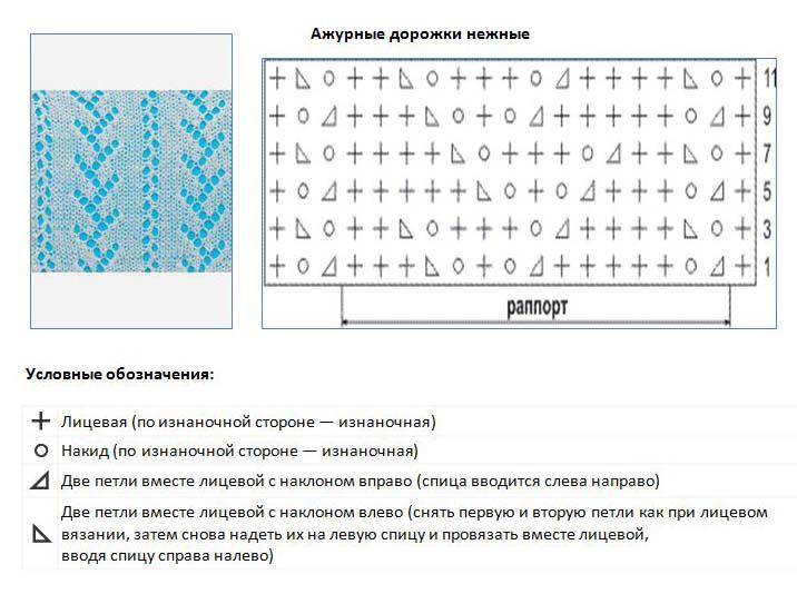 Вертикальный узор спицами схема