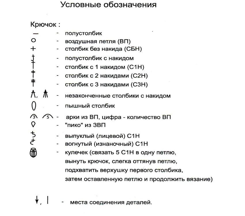 Таблица условных обозначений в вязании крючком | вязание крючком от елены кожухарь