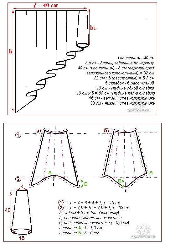 Простые инструкции для пошива ламбрекенов своими руками с выкройками для начинающих