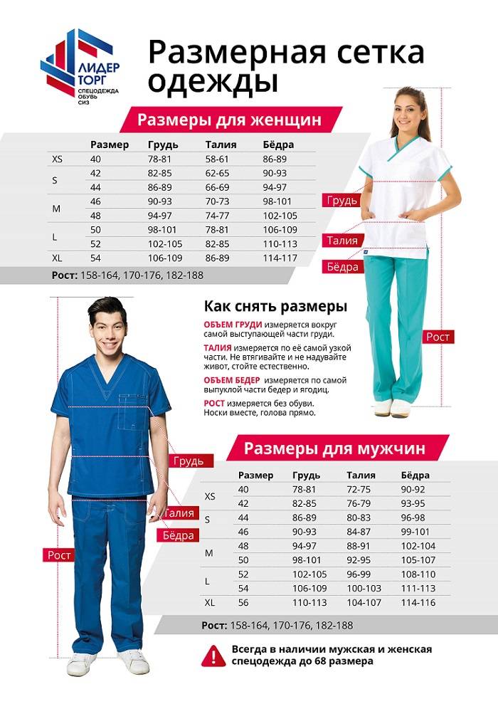 Соответствие размеров одежды в европе, сша и россии, таблица.