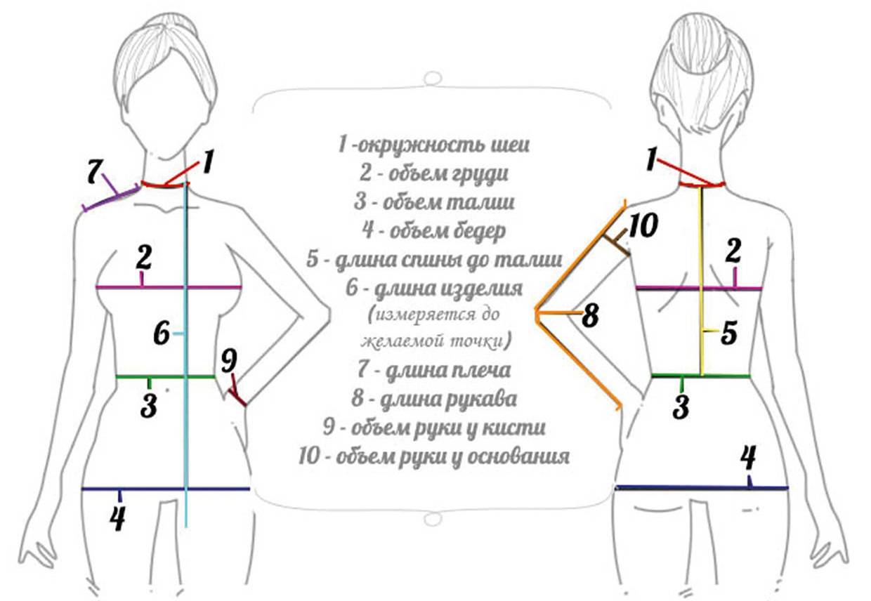 Мерки для платья