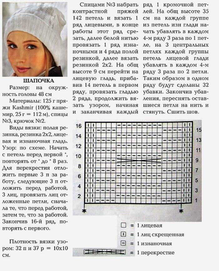 Шапка бини спицами. двадцать четыре варианта. - все о вязании