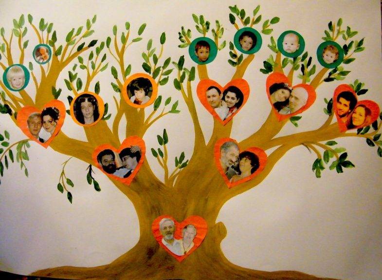 Как нарисовать семейное дерево карандашом: идеи по оформлению своими руками. инструкция, как составить дерево семьи