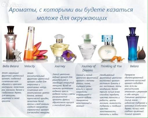 Обучающий курс на парфюмера «мастерская парфюмера» | парфюмерное ателье аромаобраз - создать свой аромат