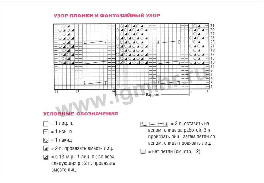 Узоры для вязания спицами » более 750 схем с описанием - страница 2
