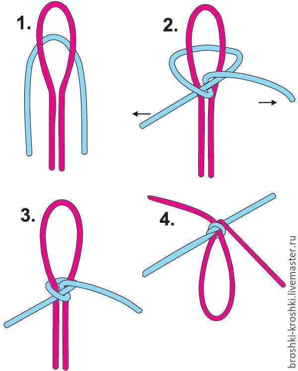 Плетение браслетов из шнурков: как сделать браслет своими руками по инструкции