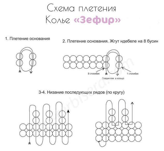 Жгут ндебеле на 6 бисерин мастер класс. плетение ндебеле: мастер-класс по созданию плоского полотна, прямого и витого жгутов на базе техники ндебеле