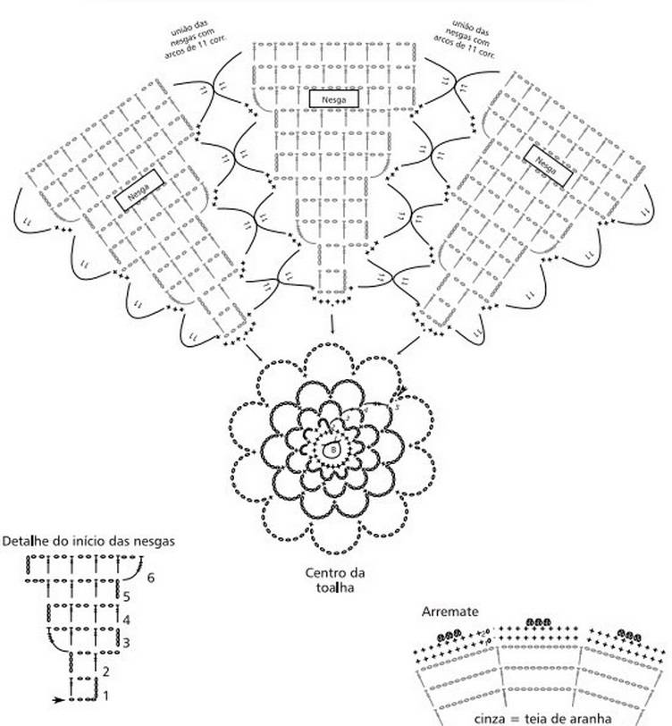 Вязание скатерти крючком: схема вязания и особенности подбора нитей