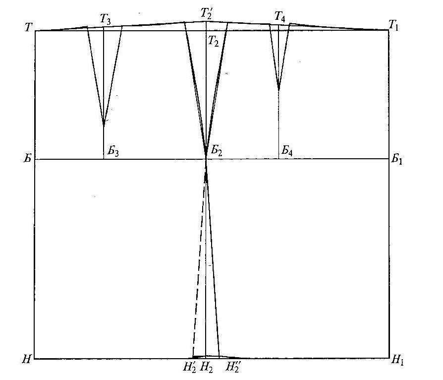 Сколько вытачек рассчитывают при построении чертежа прямой юбки