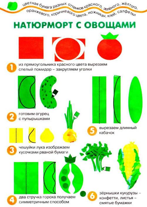 Технологическая карта лепка овощи старшая группа