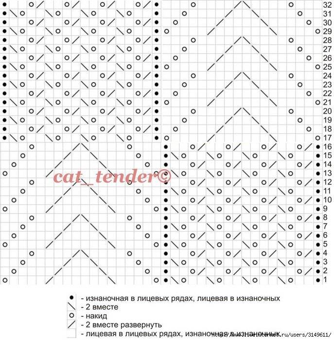Шаль зигзаг спицами схемы с описанием