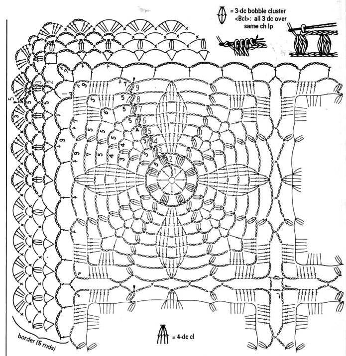 Квадратные мотивы крючком схемы и описание простые и красивые для скатертей