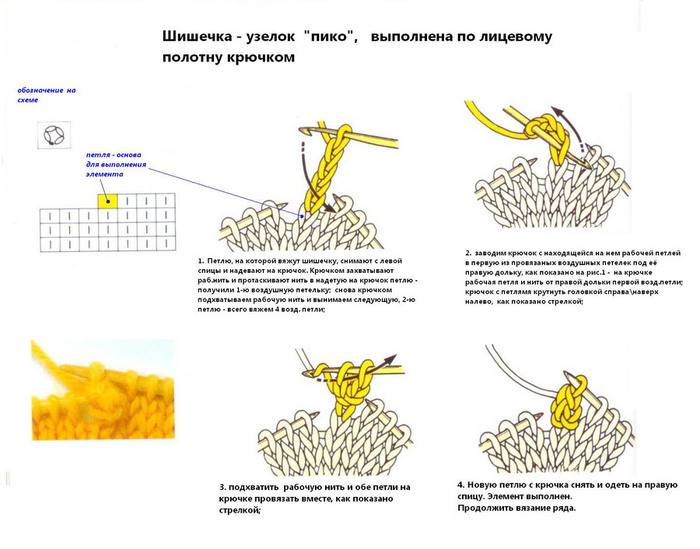 Рисунок шишечки крючком