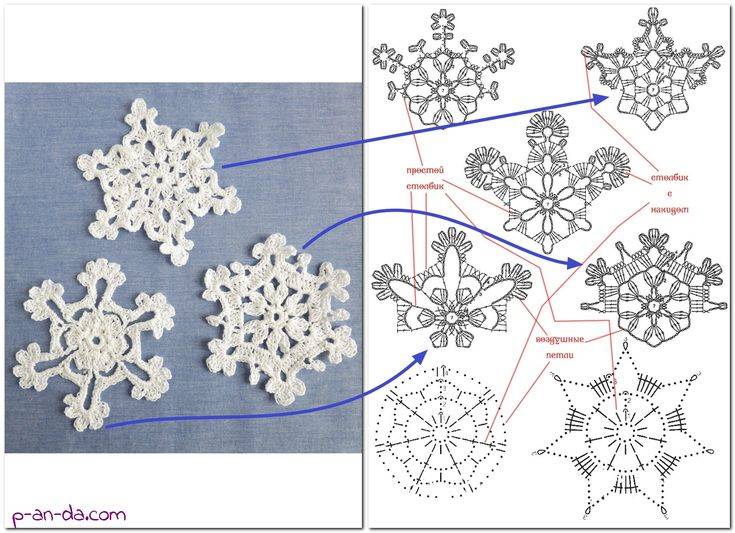 Снежинки крючком - схемы с описанием для начинающих