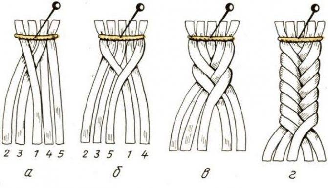 Макраме схемы плетения браслетов