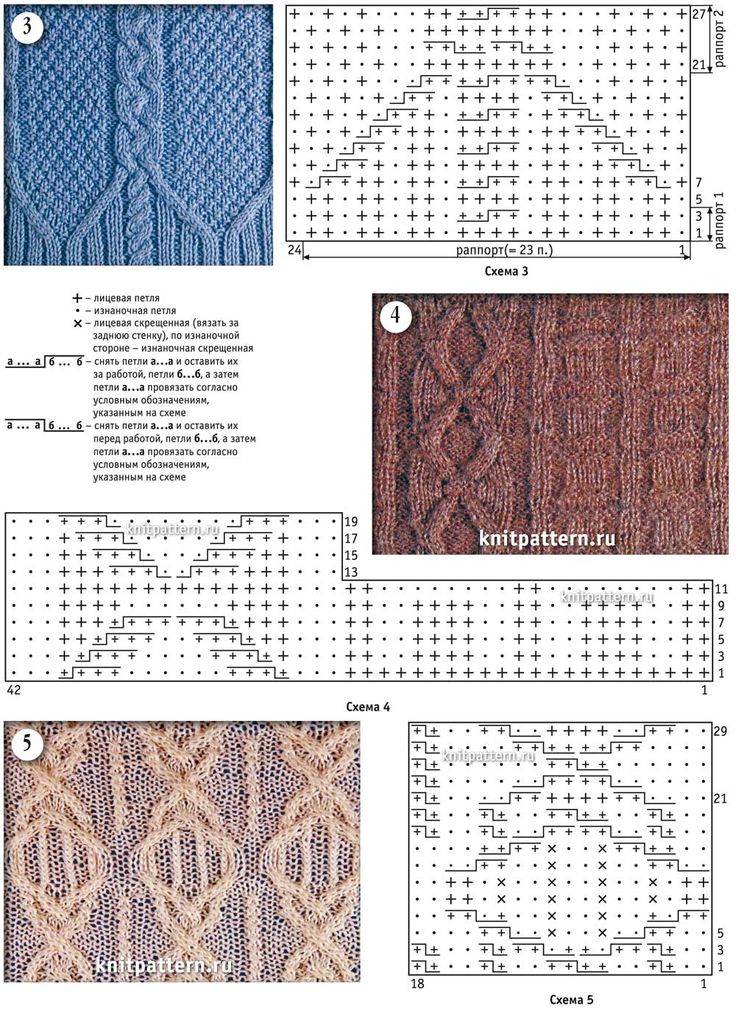 Вязание спицами вертикальные дорожки узоры схемы