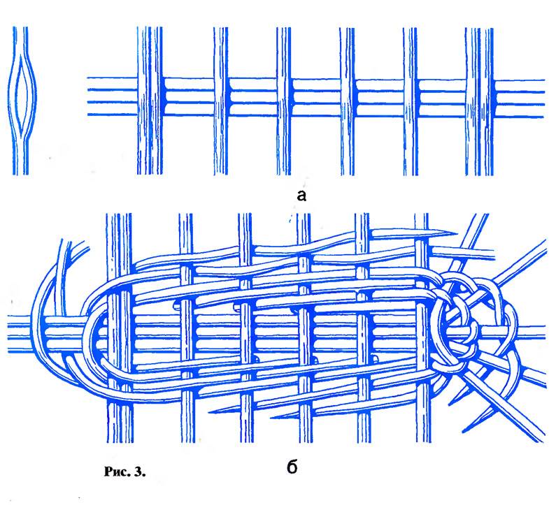 Плетение корзин из ивы: схема для начинающих, пошаговая инструкция, видео мастер-класса, техника из прутьев своими руками
