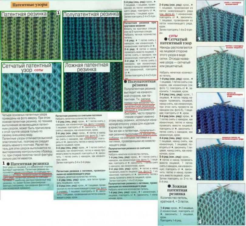 Подробно о вязании спицами патентной резинки и её видов