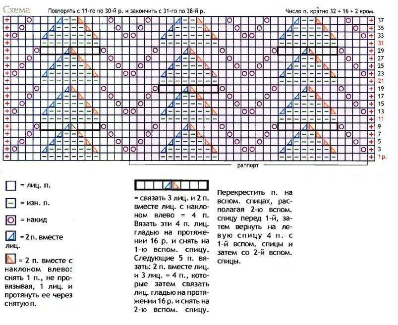 Схема узора пледа. Узоры для вязания детских пледов спицами схемы и описание. Двухсторонний плед для новорожденного спицами схемы. Ажурный плед спицами для новорожденного схема. Плед схема вязания спицами крупная вязка.