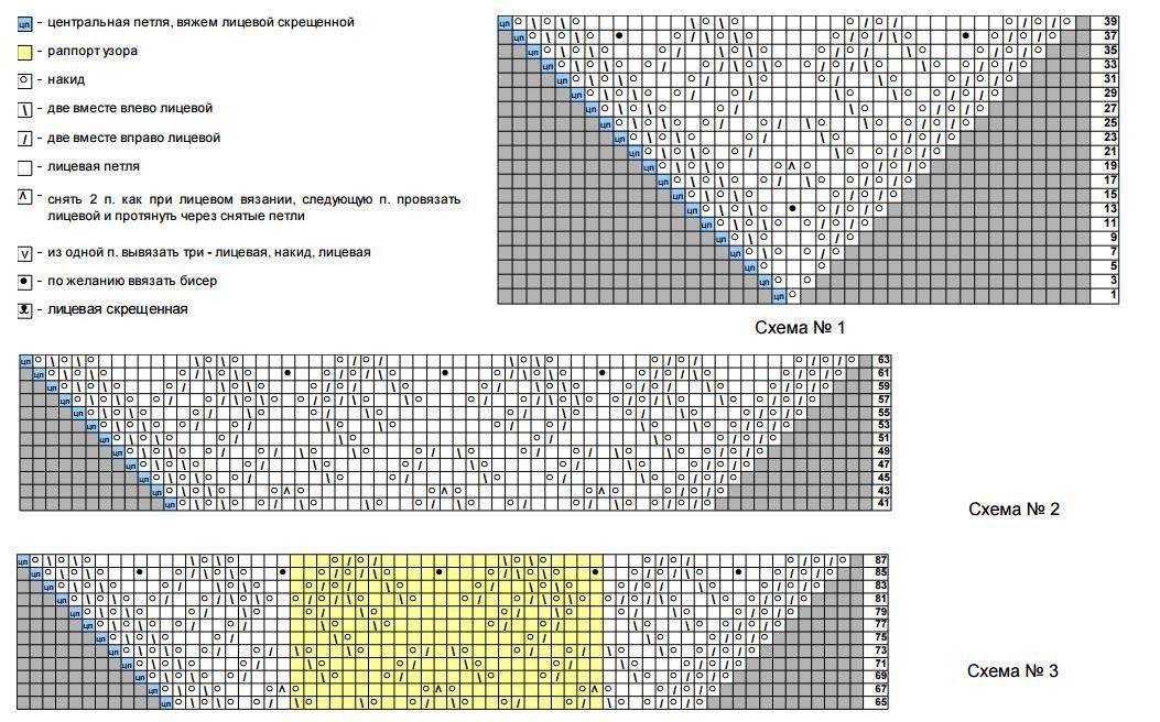 Шаль спицами схема