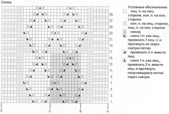 Ажурный детский плед спицами схема - 82 фото