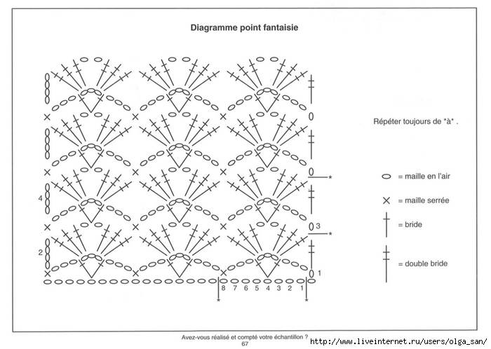 Ажурные узоры крючком со схемами и описанием