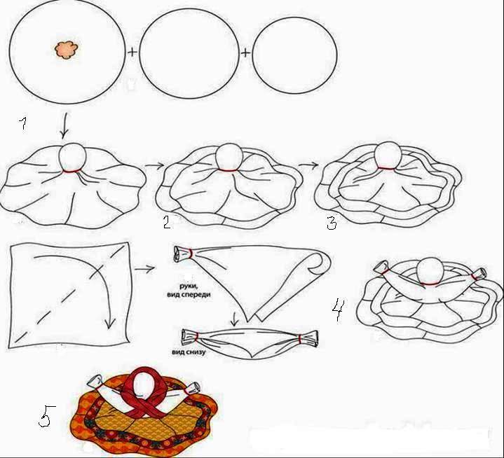 Схема изготовления куклы