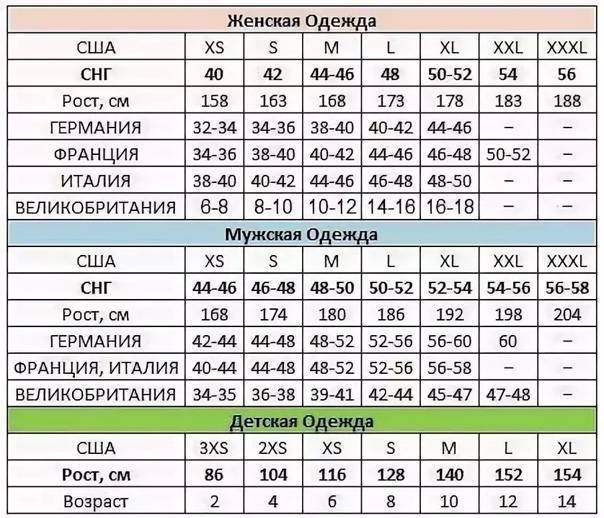 Размеры одежды – что значат буквы s, l, m, x и как разобраться в размерах раз и навсегда