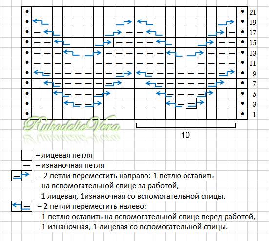 Схемы узоров зигзаг. Вязание спицами узор зигзаг схема и описание.