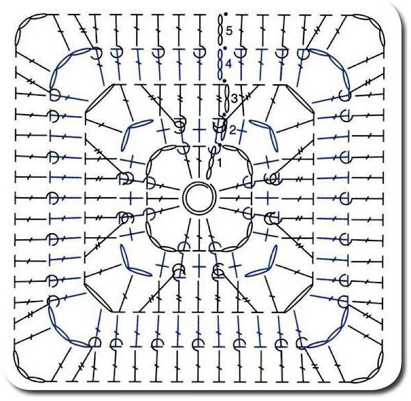 Вязание крючком бабушкин квадрат схема для начинающих с описанием