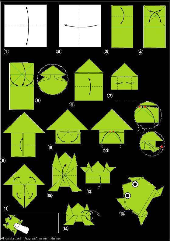Оригами лягушка: 100 фото лучших идей. инструкция, мастер-класс, схемы, шаблоны